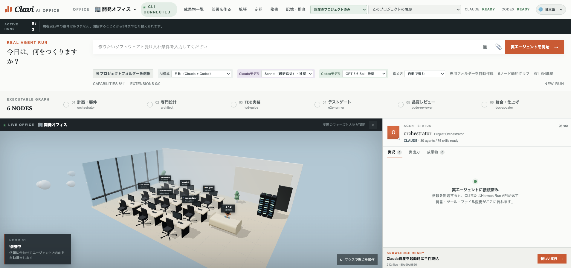 Clavi AI Officeの実際の開発オフィス画面。依頼入力、6ノードの実行グラフ、3Dオフィス、エージェント状態を表示している。
